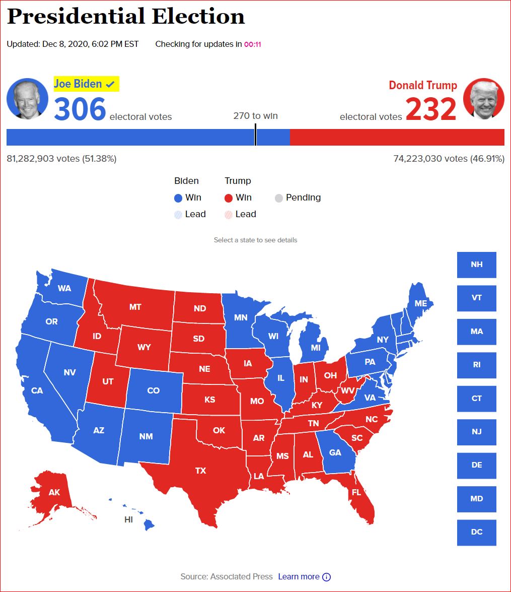 2020 12 09 Election Snapshot 1018pm