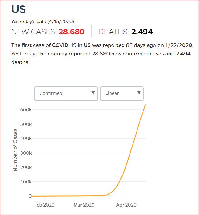 2020 04 15 JHU NewCovid19CasesandDeaths