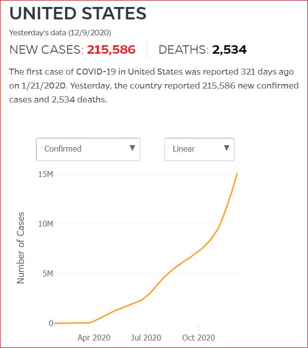 2020 12 08 Covid19 CasesAndDeaths