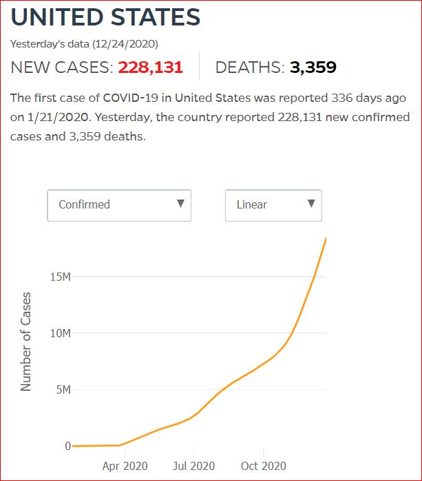 2020 12 23 Covid19 CasesAndDeaths