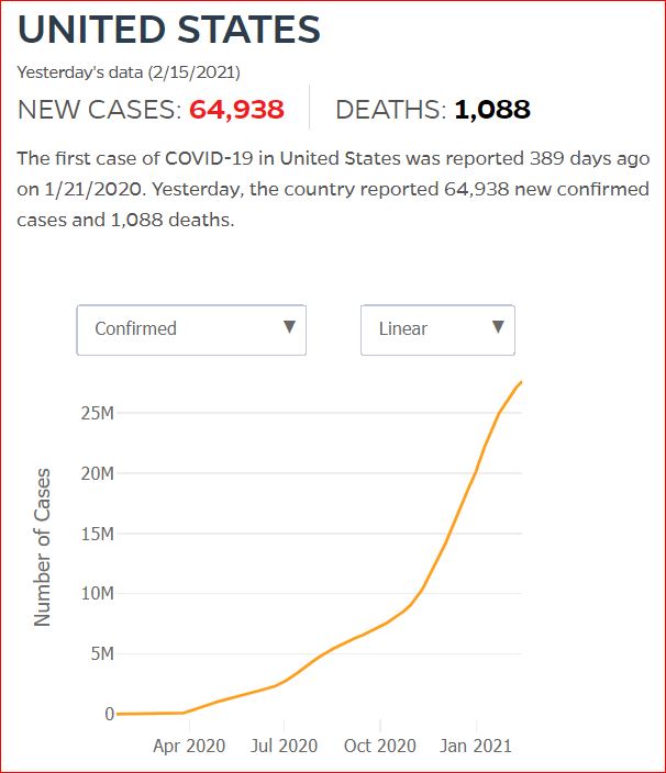 2021 02 14 Covid19 CasesAndDeaths