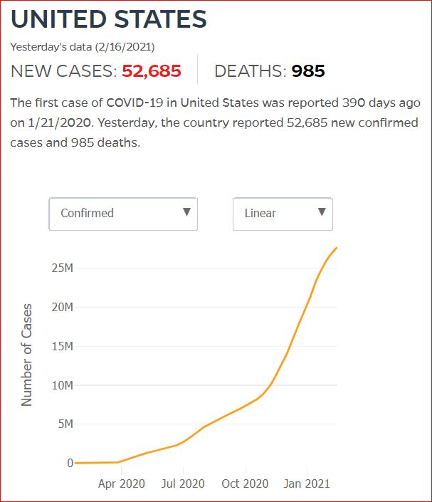 2021 02 15 Covid19 CasesAndDeaths