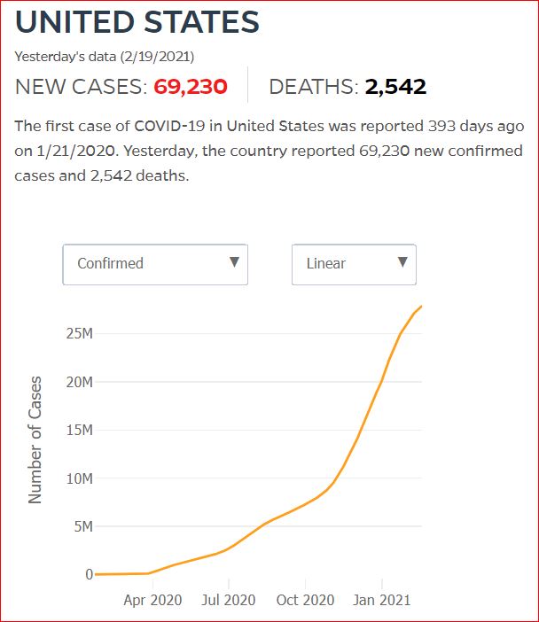 2021 02 18 Covid19 CasesAndDeaths