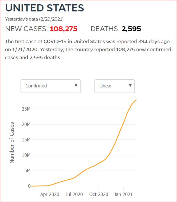 2021 02 19 Covid19 CasesAndDeaths