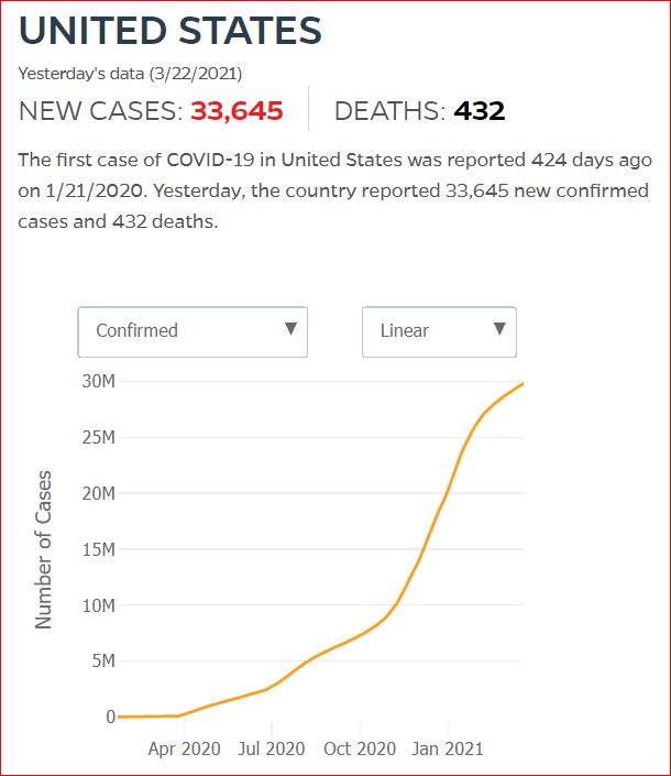 2021 03 21 Covid19 CasesAndDeaths