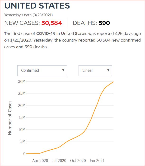 2021 03 22 Covid19 CasesAndDeaths