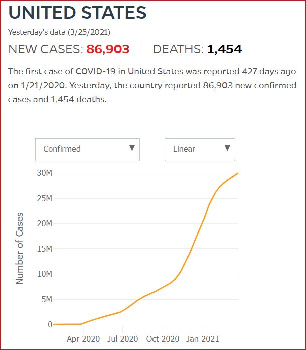 2021 03 24 Covid19 CasesAndDeaths