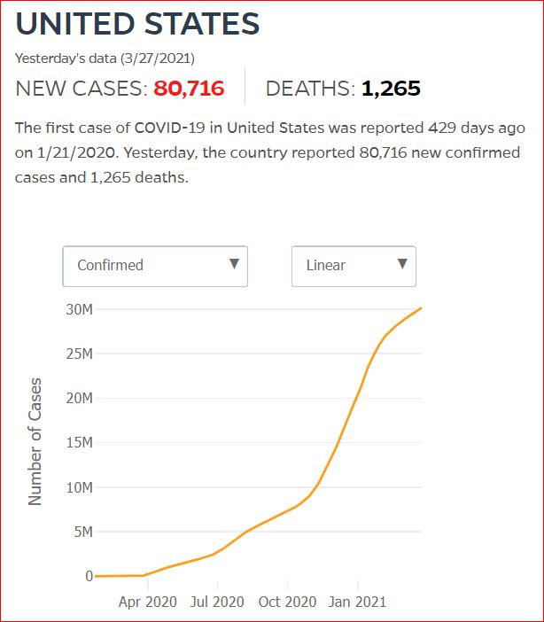 2021 03 26 Covid19 CasesAndDeaths