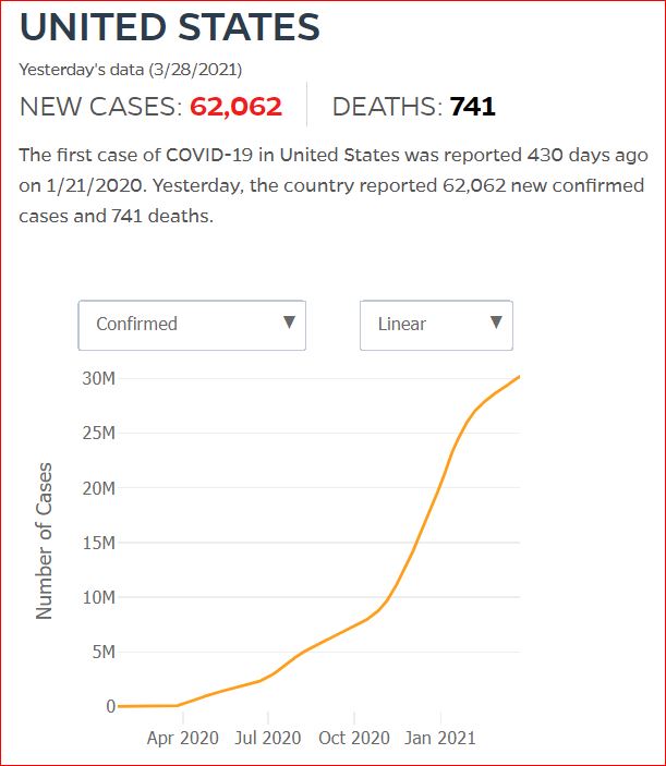 2021 03 27 Covid19 CasesAndDeaths