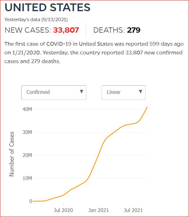 2021 09 12 Covid19 CasesAndDeaths