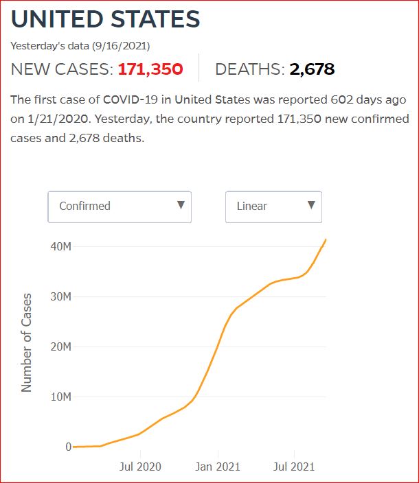 2021 09 15 Covid19 CasesAndDeaths