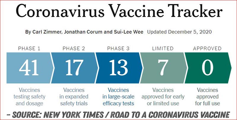NYT Corona Virus Tracker 2020 12 07 800w