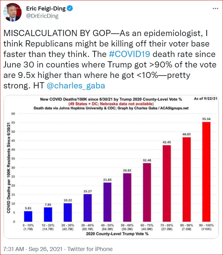 TweetOfEricFeigl Ding GOP Covid DeathRate 2021 09 26