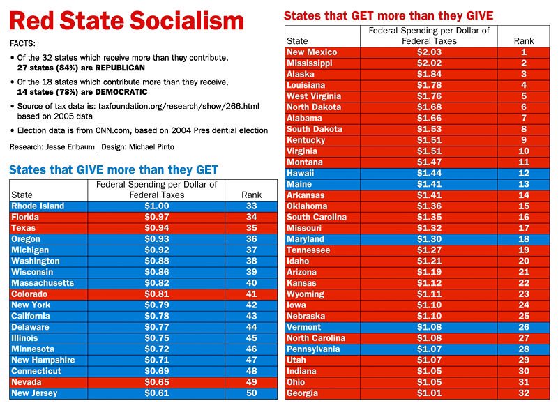 RedStateSocialism