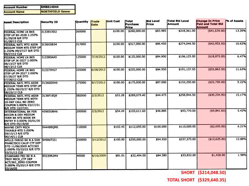 BOT Packet 2013 07 23 Investment Disaster details p112 800w599h